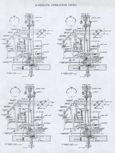 WOODWARD HYDRAULIC GOVERNORS_  TYPE IC DIESEL CONTROL_ 1930_s.jpg